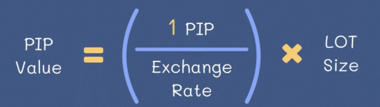 آموزش پیپ و لات در فارکس | lot - pip