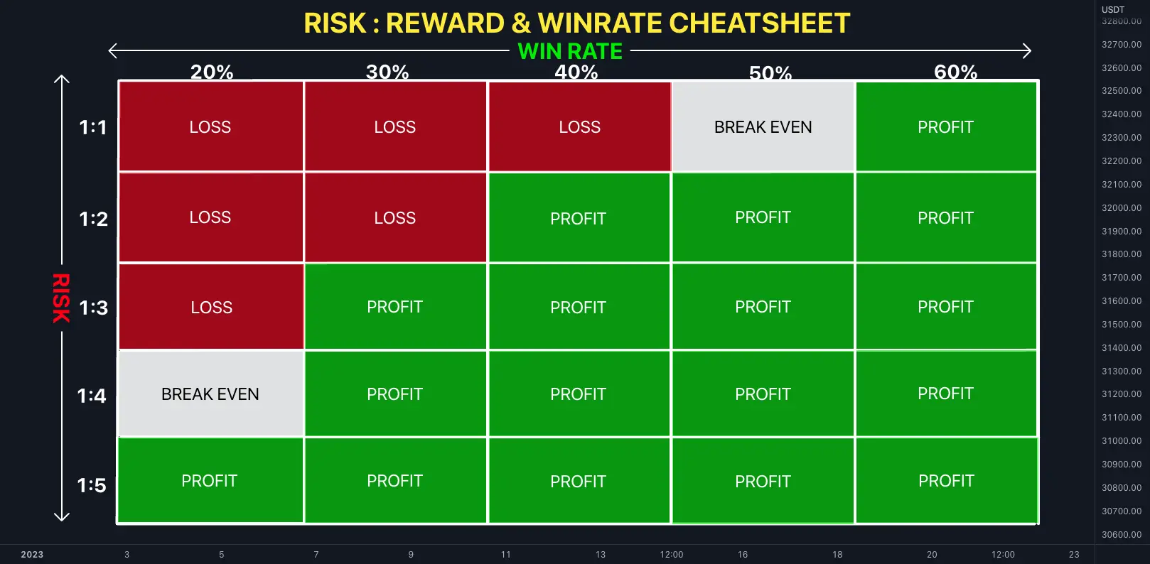رابطه بین وین ریت (Win rate) و ریسک به ریوارد (Risk to riward)