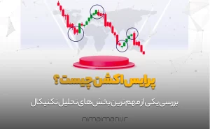 پرایس اکشن چیست؟
