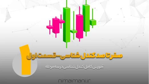 آکادمی نیما ایمانی