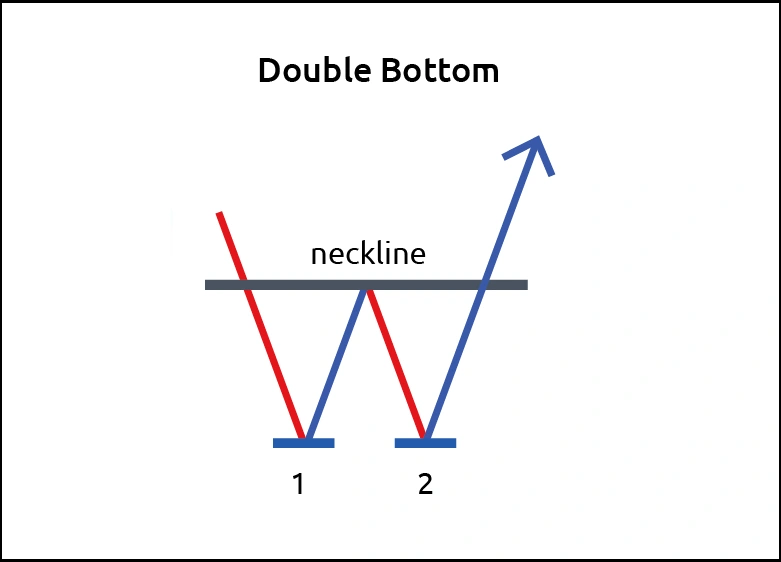 آموزش الگوی کف و سقف دوقلو