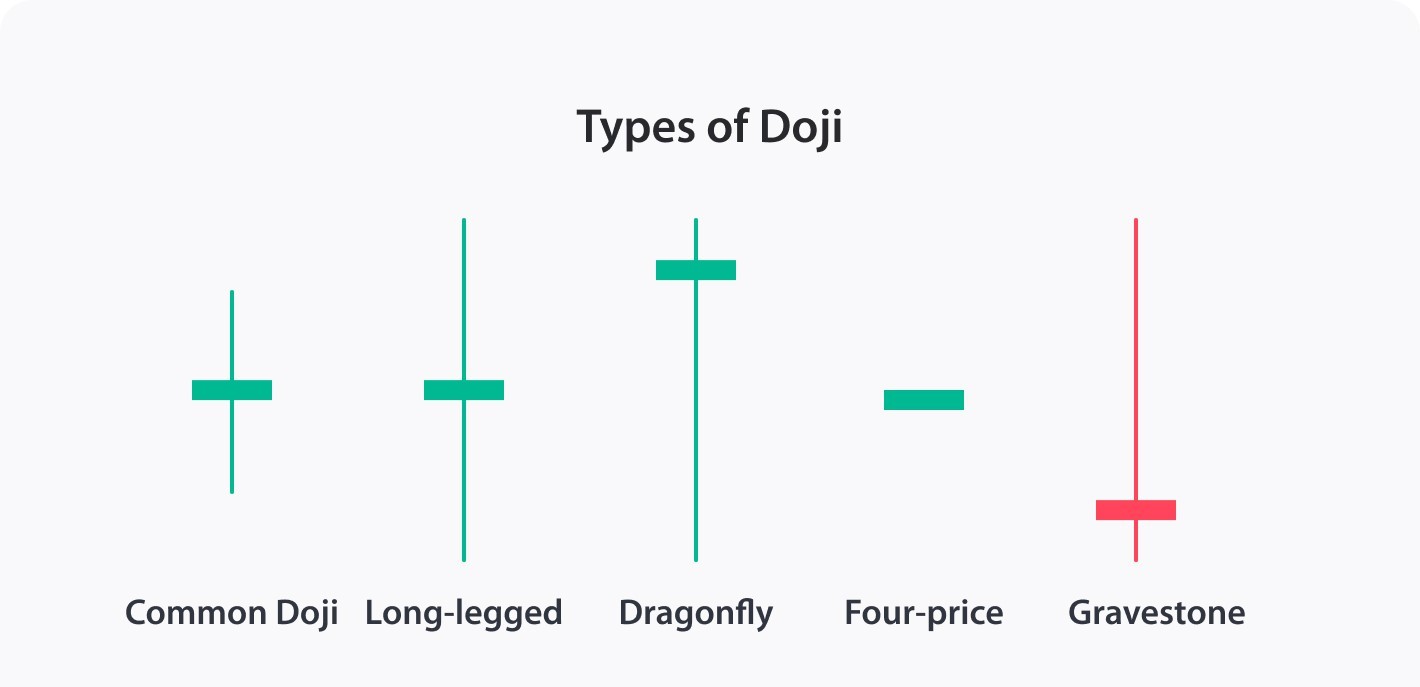 0 تا 100 کندل شناسی-قسمت اول