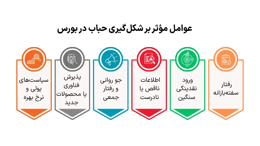 حباب در بورس چیست؟ نشانهها، دلایل و زمان ترکیدن