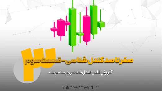 آکادمی نیما ایمانی