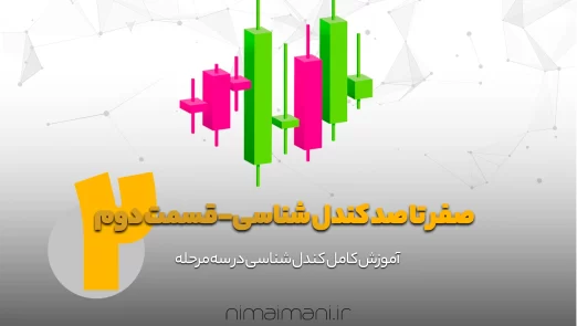 آکادمی نیما ایمانی