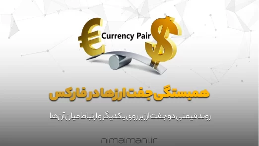 آکادمی نیما ایمانی