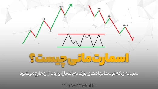 آکادمی نیما ایمانی