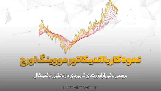 آکادمی نیما ایمانی