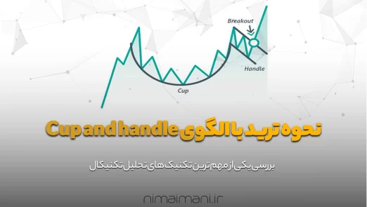آکادمی نیما ایمانی