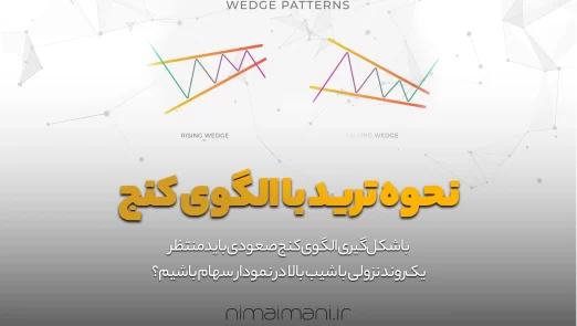 آکادمی نیما ایمانی