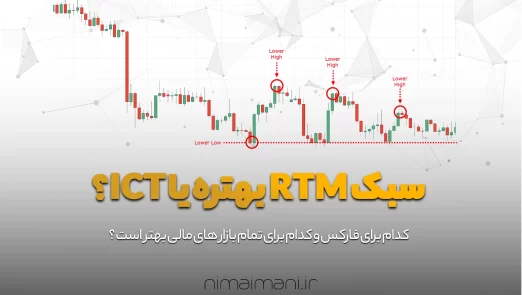 آکادمی نیما ایمانی