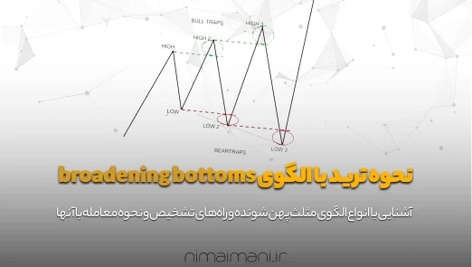 آکادمی نیما ایمانی
