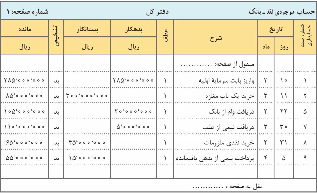 آکادمی نیما ایمانی