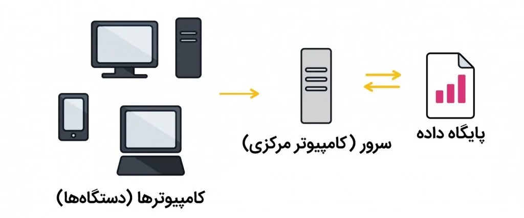 آکادمی نیما ایمانی