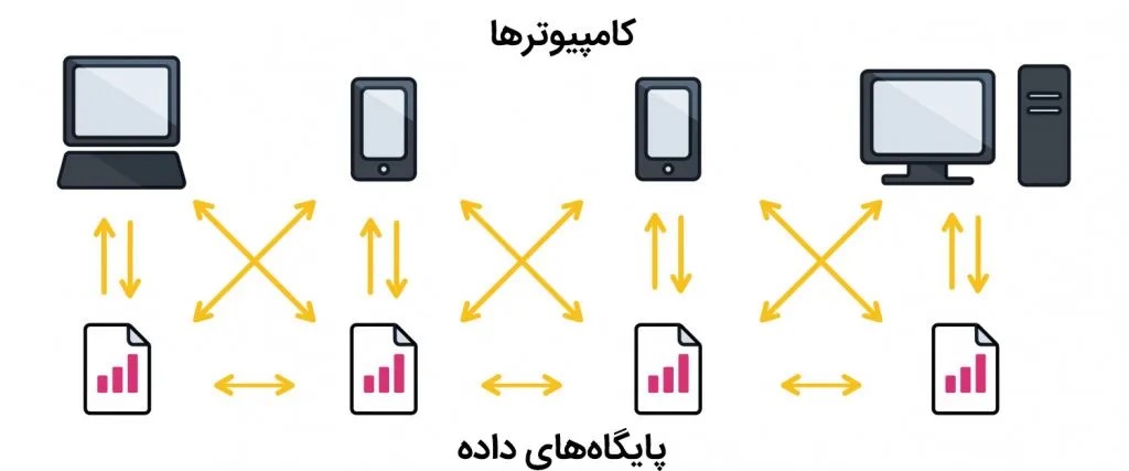 آکادمی نیما ایمانی