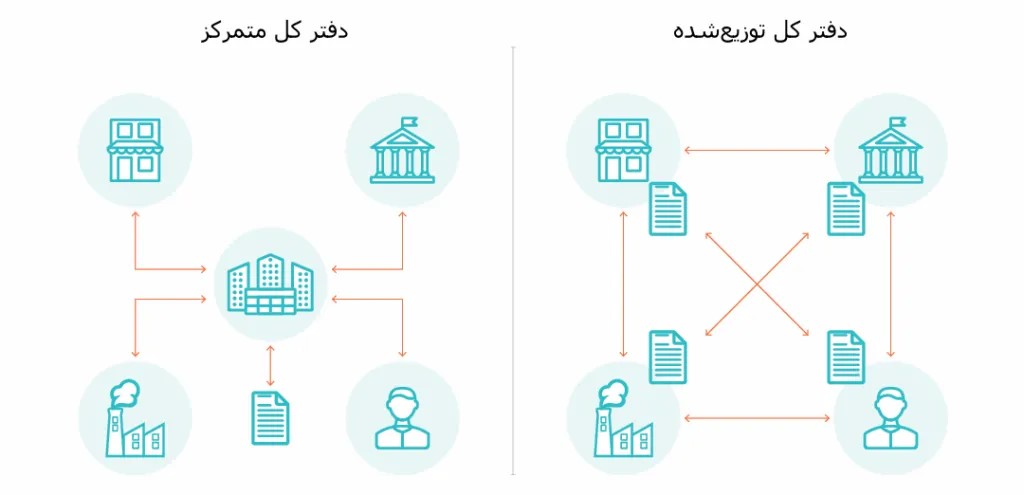 آکادمی نیما ایمانی