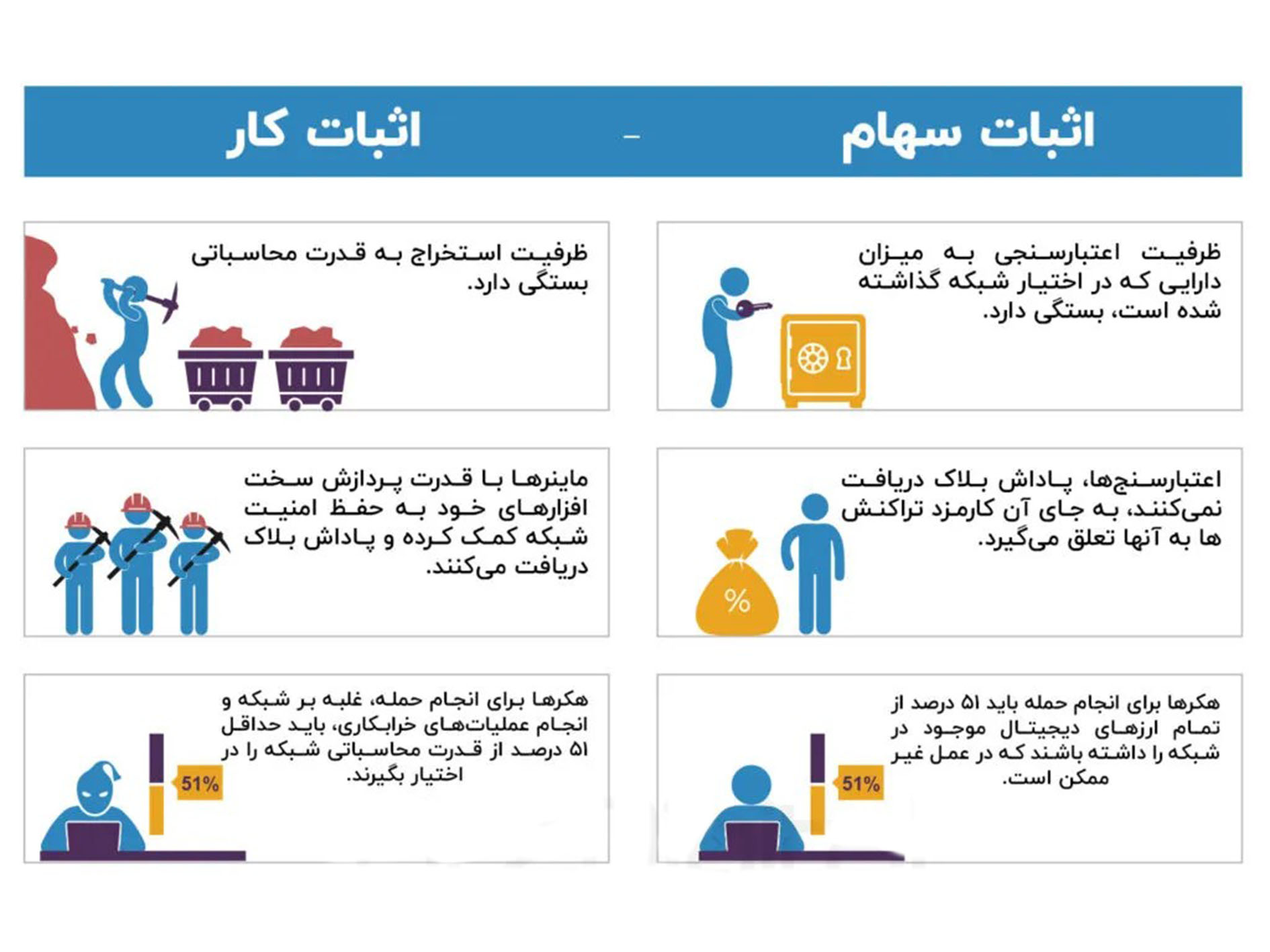 آکادمی نیما ایمانی