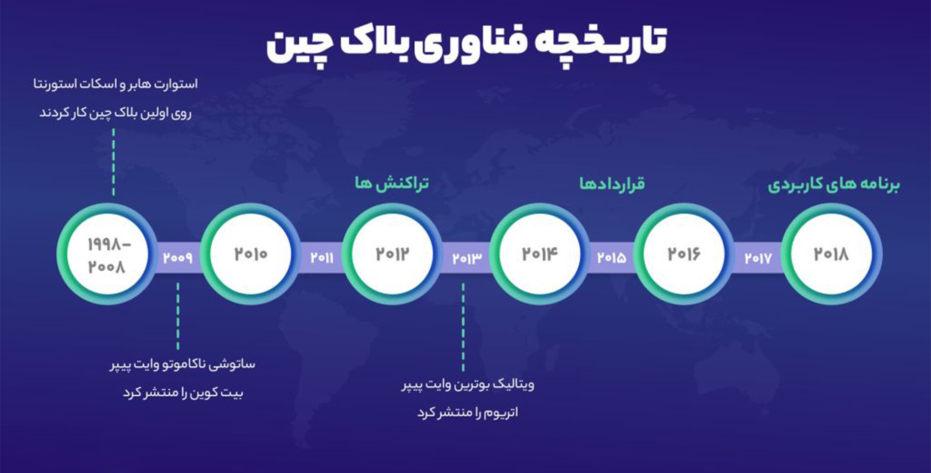 آکادمی نیما ایمانی
