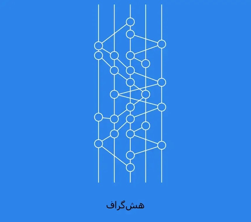آکادمی نیما ایمانی