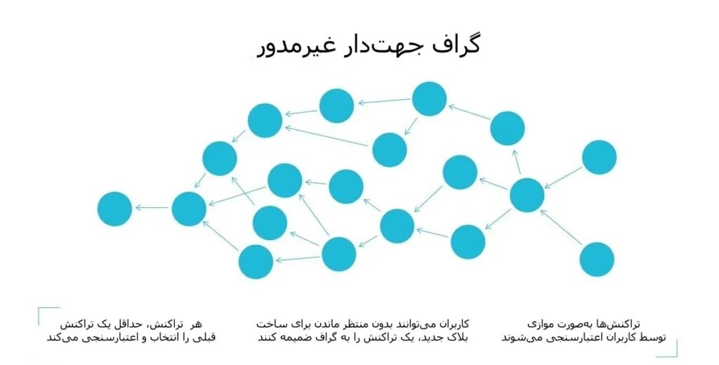 آکادمی نیما ایمانی