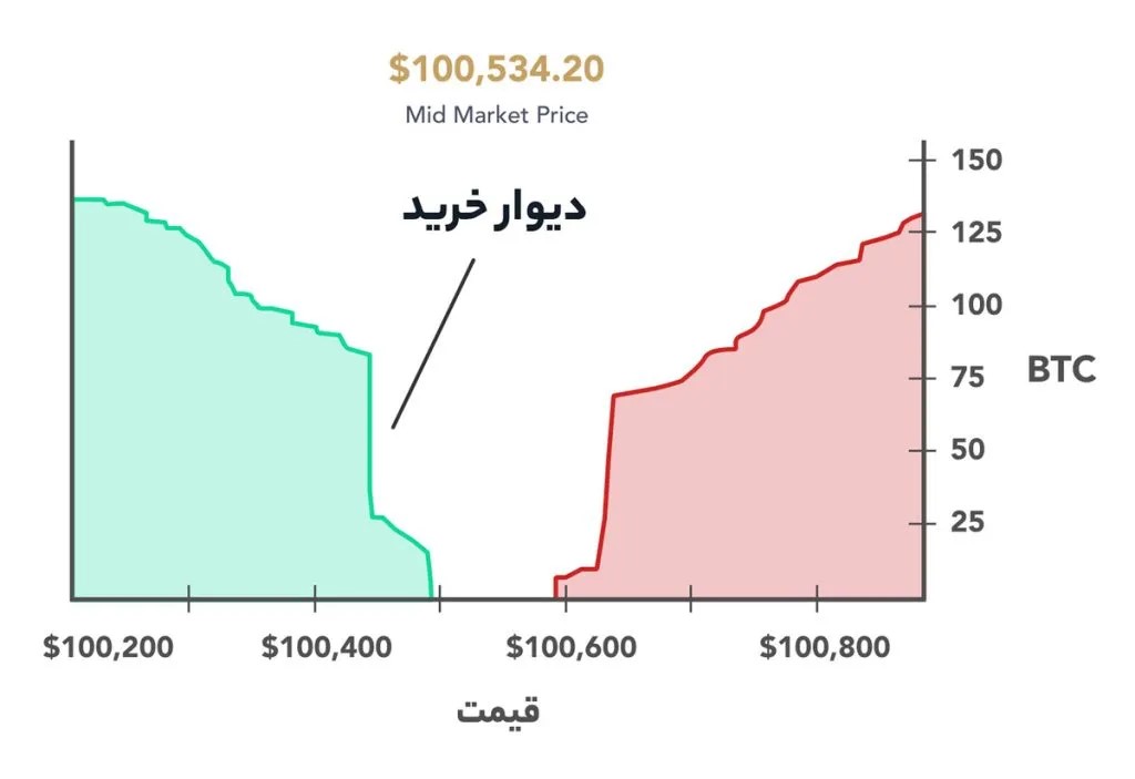 آکادمی نیما ایمانی