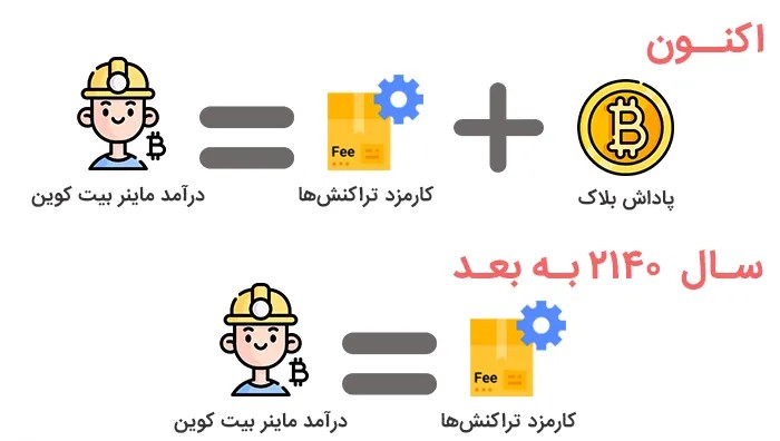 آکادمی نیما ایمانی