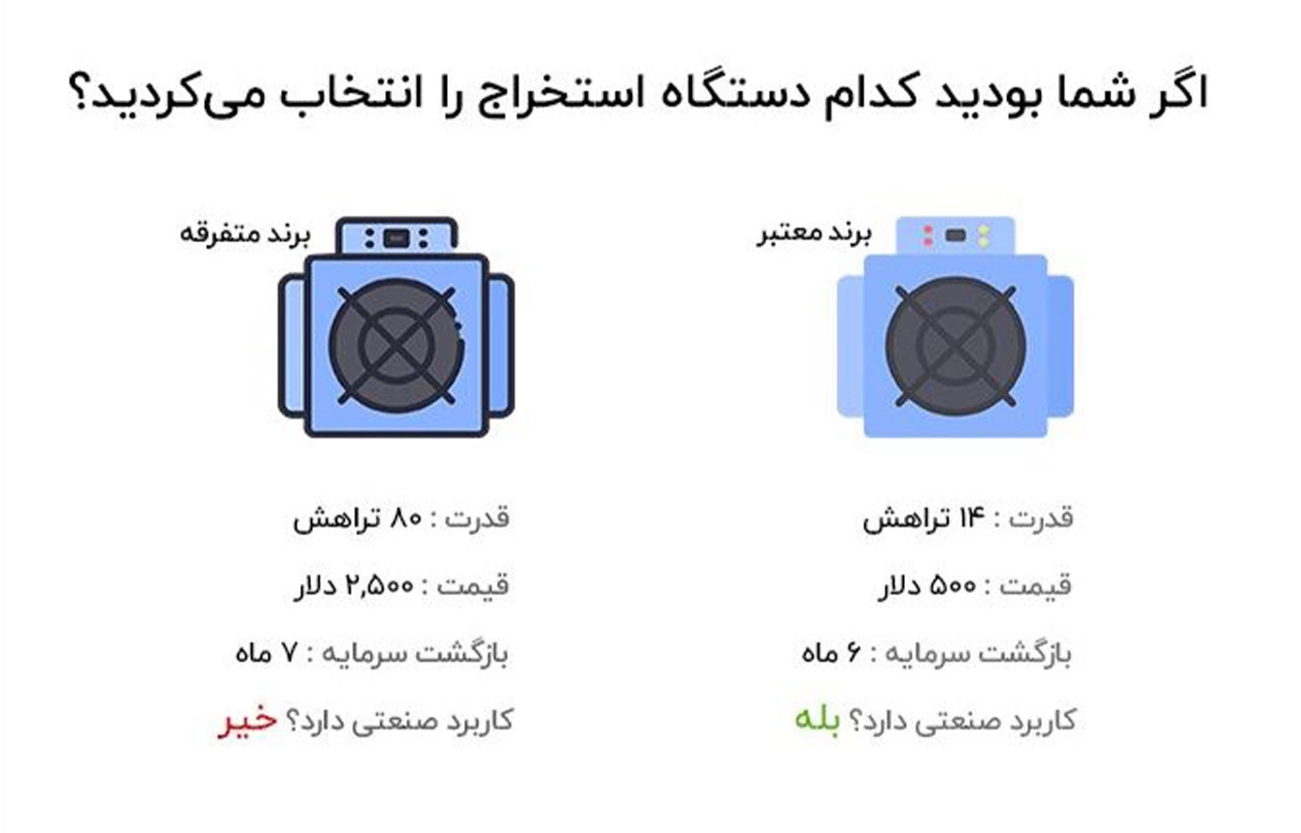 آکادمی نیما ایمانی