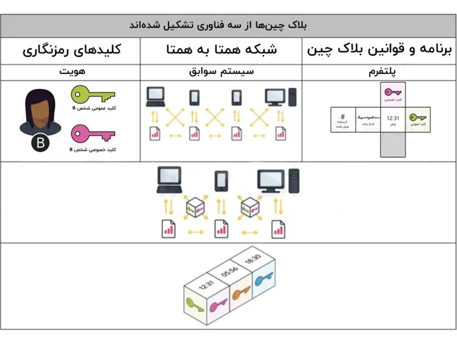 آکادمی نیما ایمانی