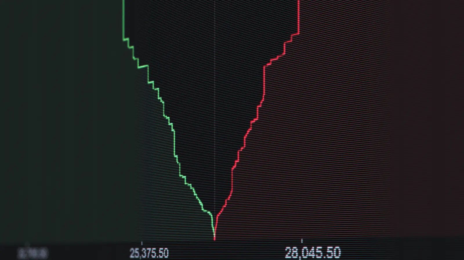 تحلیل عمق بازار با نمودار؛ نگاهی کاربردی به Market Depth
