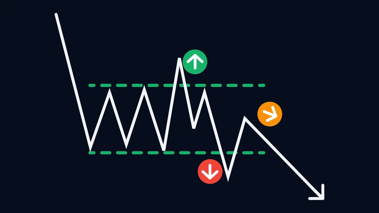 هر تریدری اینو نمیدونه