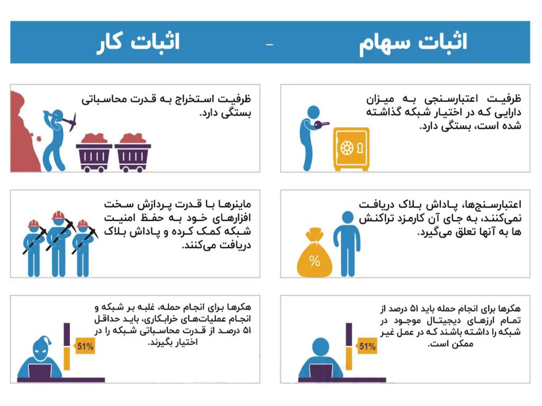 آکادمی نیما ایمانی