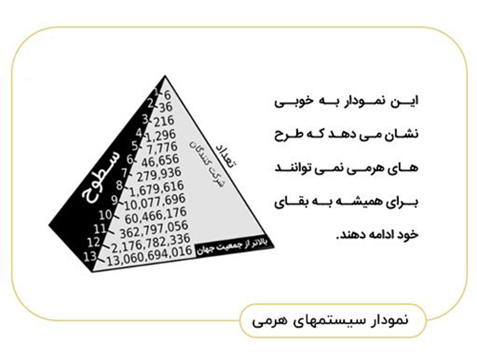 آکادمی نیما ایمانی