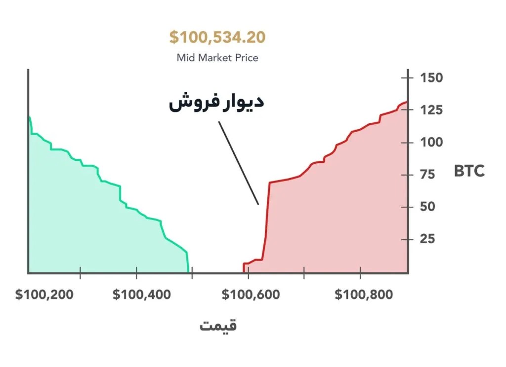 آکادمی نیما ایمانی
