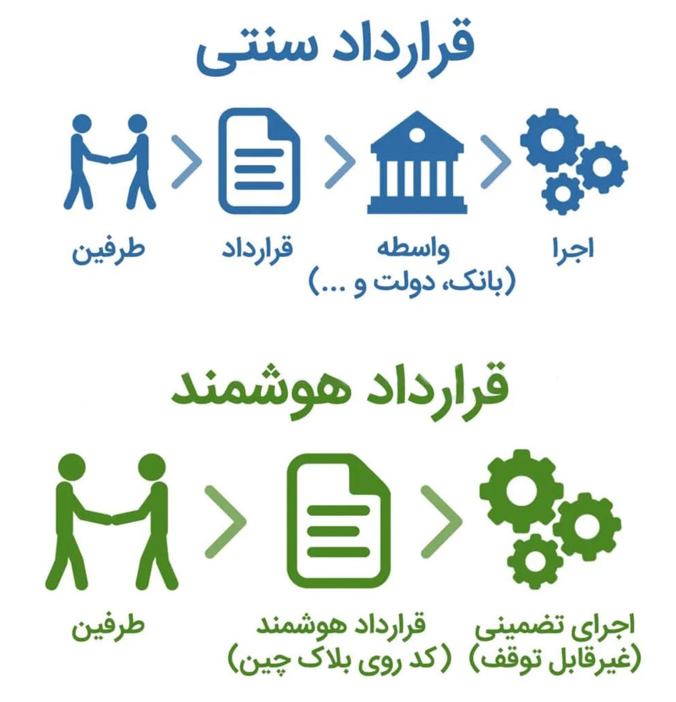 آکادمی نیما ایمانی