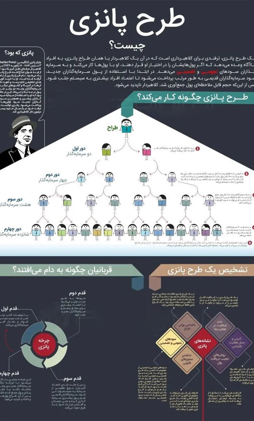 آکادمی نیما ایمانی