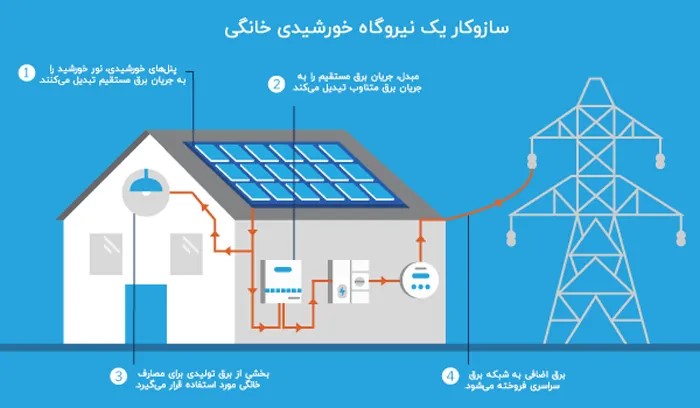آکادمی نیما ایمانی