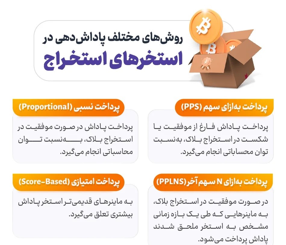 آکادمی نیما ایمانی