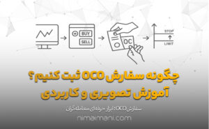 چگونه سفارش OCO ثبت کنیم؟ آموزش تصویری و کاربردی