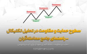 سطوح حمایت و مقاومت در تحلیل تکنیکال - راهنمای جامع معامله‌گران