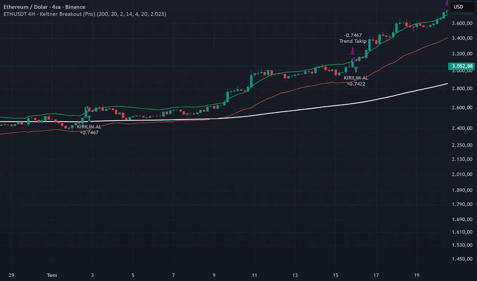 آموزش سایت تریدینگ ویو | TradingView
