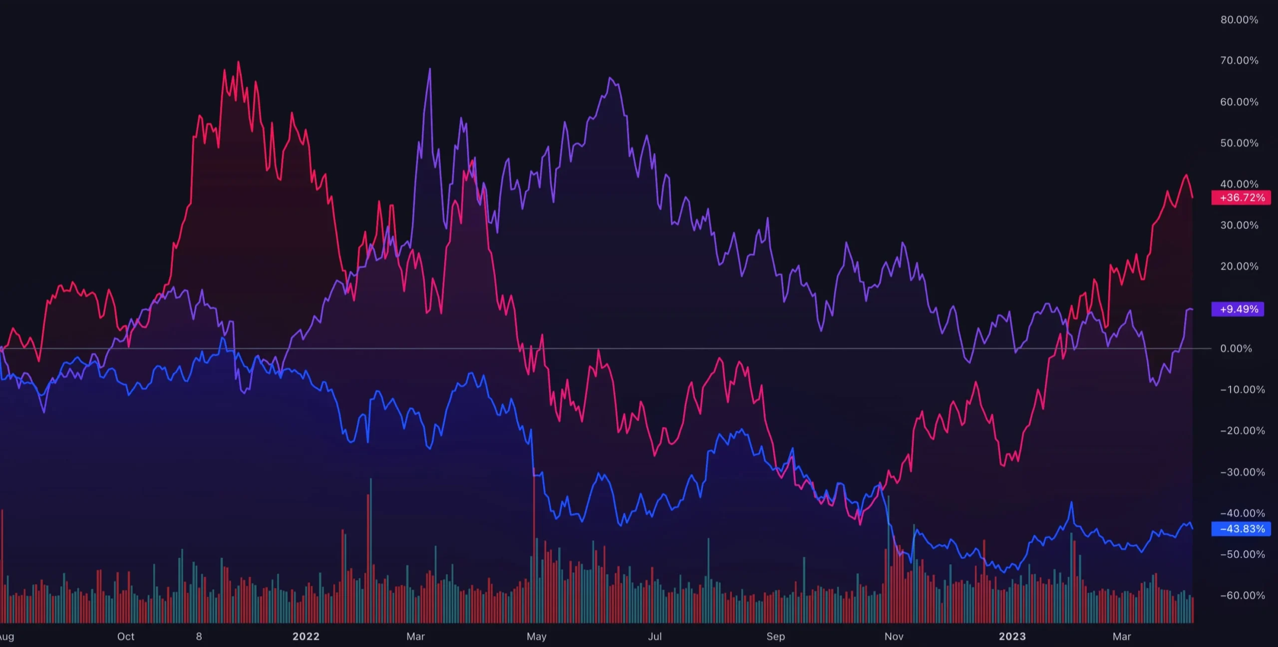 آموزش سایت تریدینگ ویو | TradingView