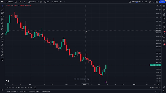 آموزش سایت تریدینگ ویو | TradingView