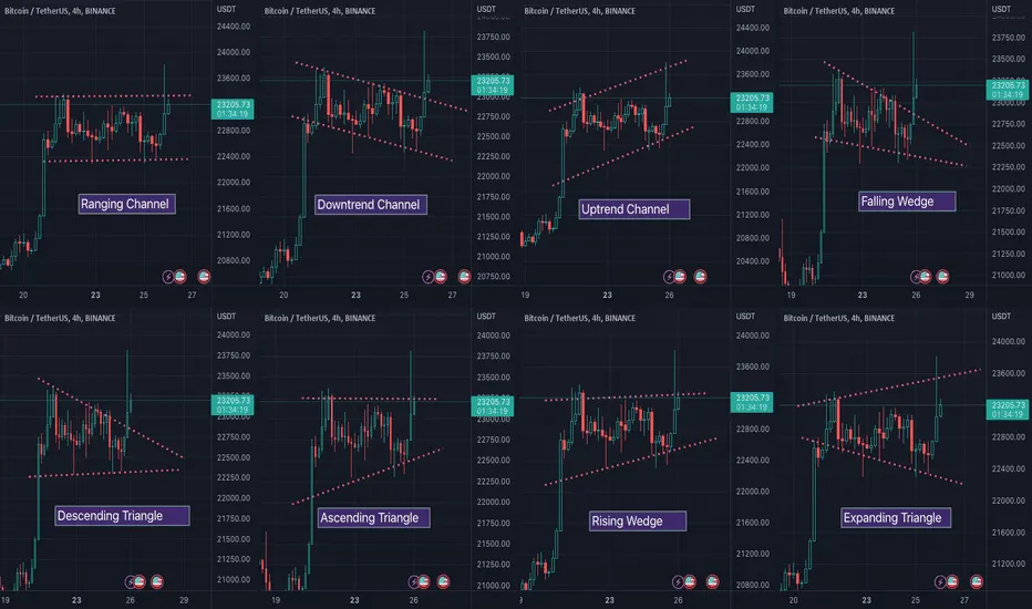آموزش ابزار های Advanced Charting تریدینگ ویو