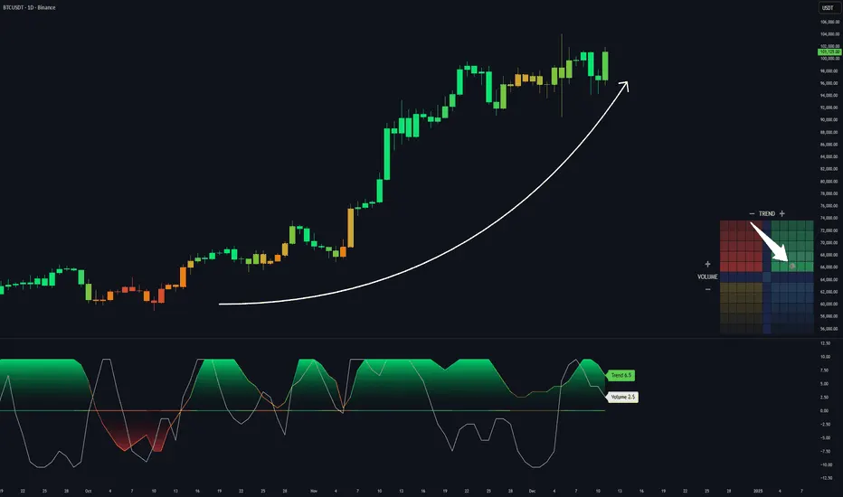 آموزش ابزار های Advanced Charting تریدینگ ویو