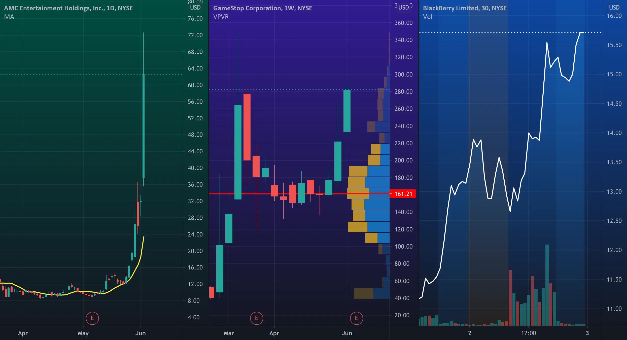 آموزش ابزار های Advanced Charting تریدینگ ویو
