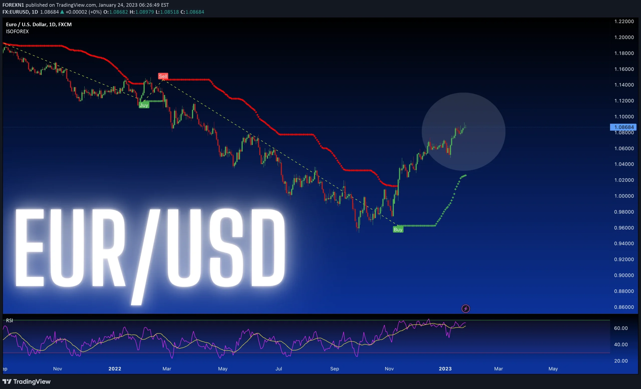 آموزش خرید و فروش دارایی مالی در انواع بروکر Financial Assets