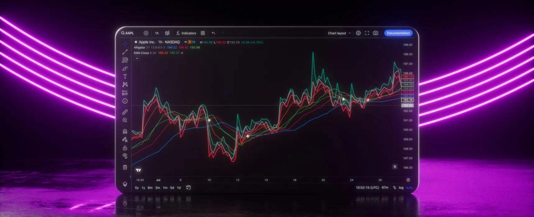 آموزش ابزار های Advanced Charting تریدینگ ویو