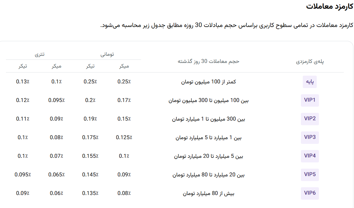 آکادمی نیما ایمانی