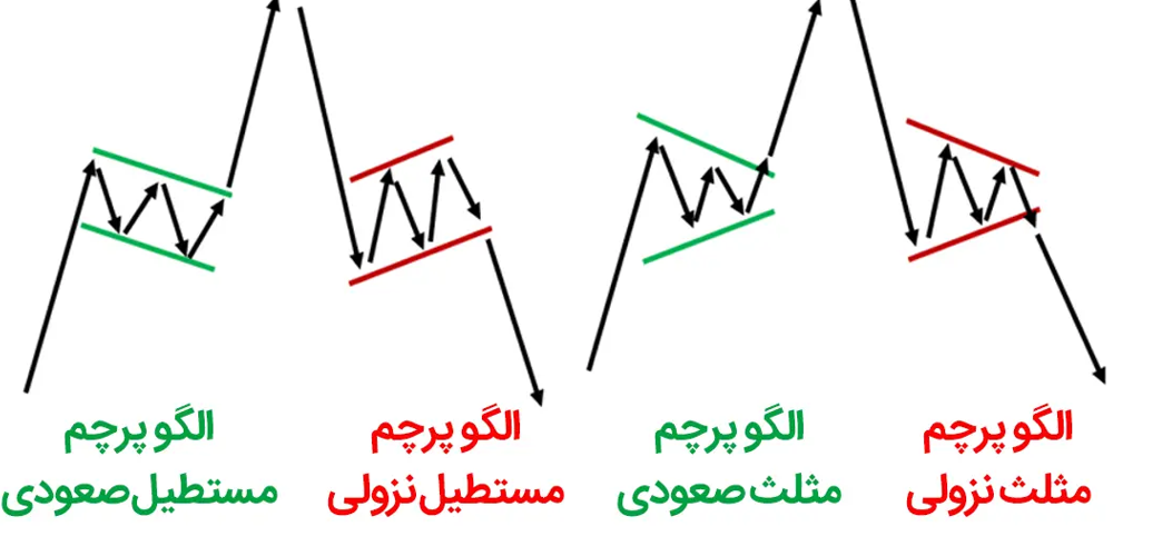 آکادمی نیما ایمانی
