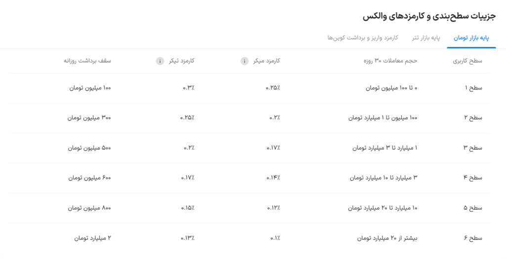 آکادمی نیما ایمانی